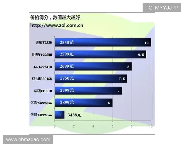 IG在挑战者杯中的速度表现分析与点评探讨