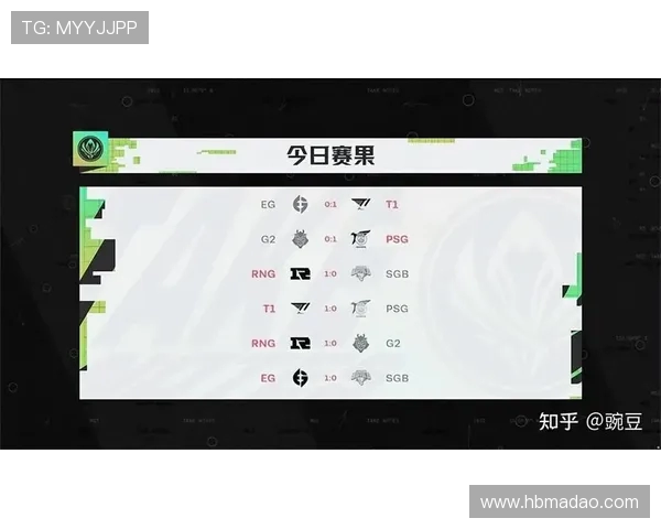 RNG战队凭借58分稳居精英赛积分榜首位，争夺冠军形势明朗