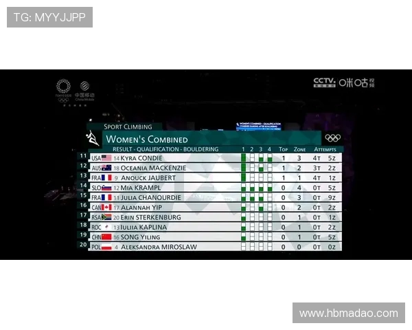 成都滑板队与深圳滑板队赛后复盘分析灵活性表现与战术对比