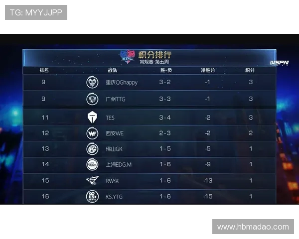职业联赛最新积分榜V5战队以51分稳居第一名位置