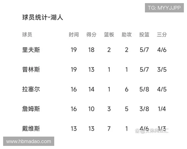 2019季前赛湖人与篮网激战回顾明星球员表现与战术分析 2019季前赛湖人与篮网激战回顾明星球员表现与战术分析