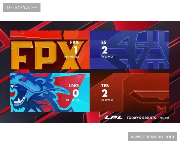 青年赛积分榜更新V5战队以54分稳居第一名引发关注