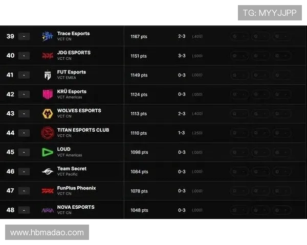 CSGO意识排行榜揭晓JDG战队荣登第九名引发热议