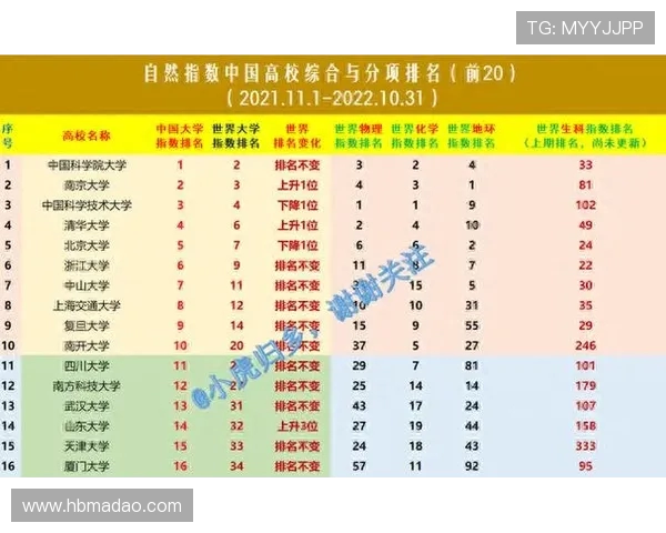 武汉极限运动队以99分领跑世界杯积分榜展现强劲实力