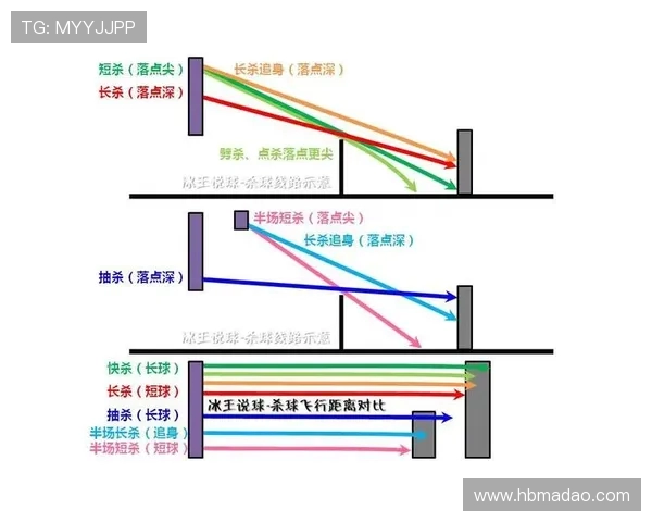 深圳羽毛球队在杯赛中的节奏表现分析与战术探讨